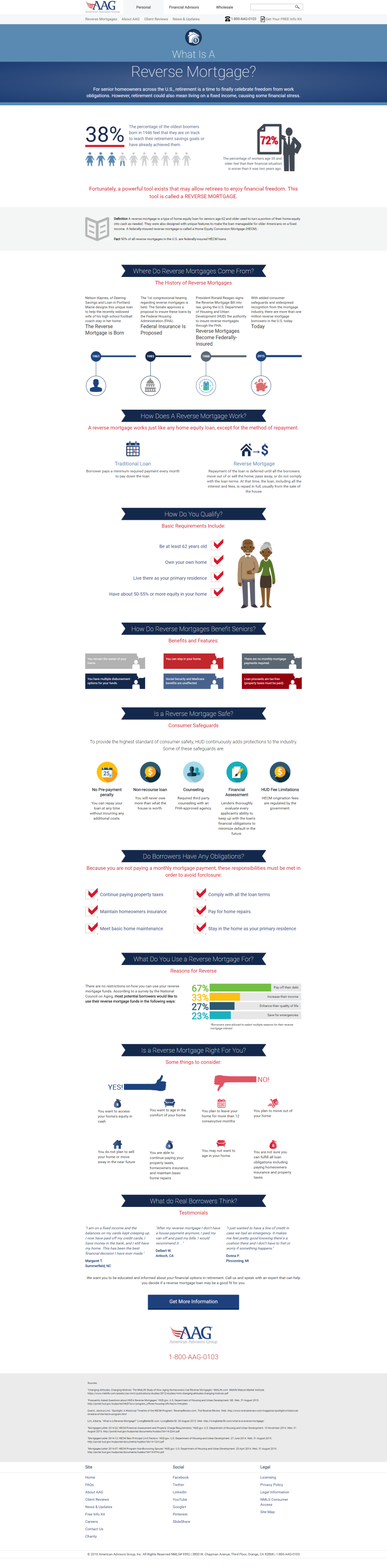 aag-infographic-what-is-a-reverse-mortgage-alberta-lim-copy-content-writing